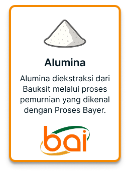 Produk 2